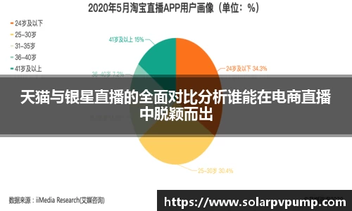 天猫与银星直播的全面对比分析谁能在电商直播中脱颖而出